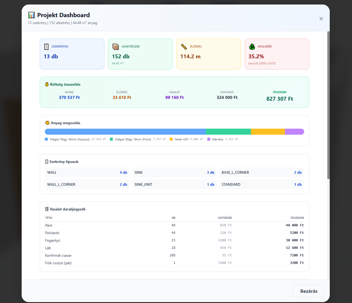 Gyártási ellenőrzési lista: projekt dashboard költség- és anyagbontással